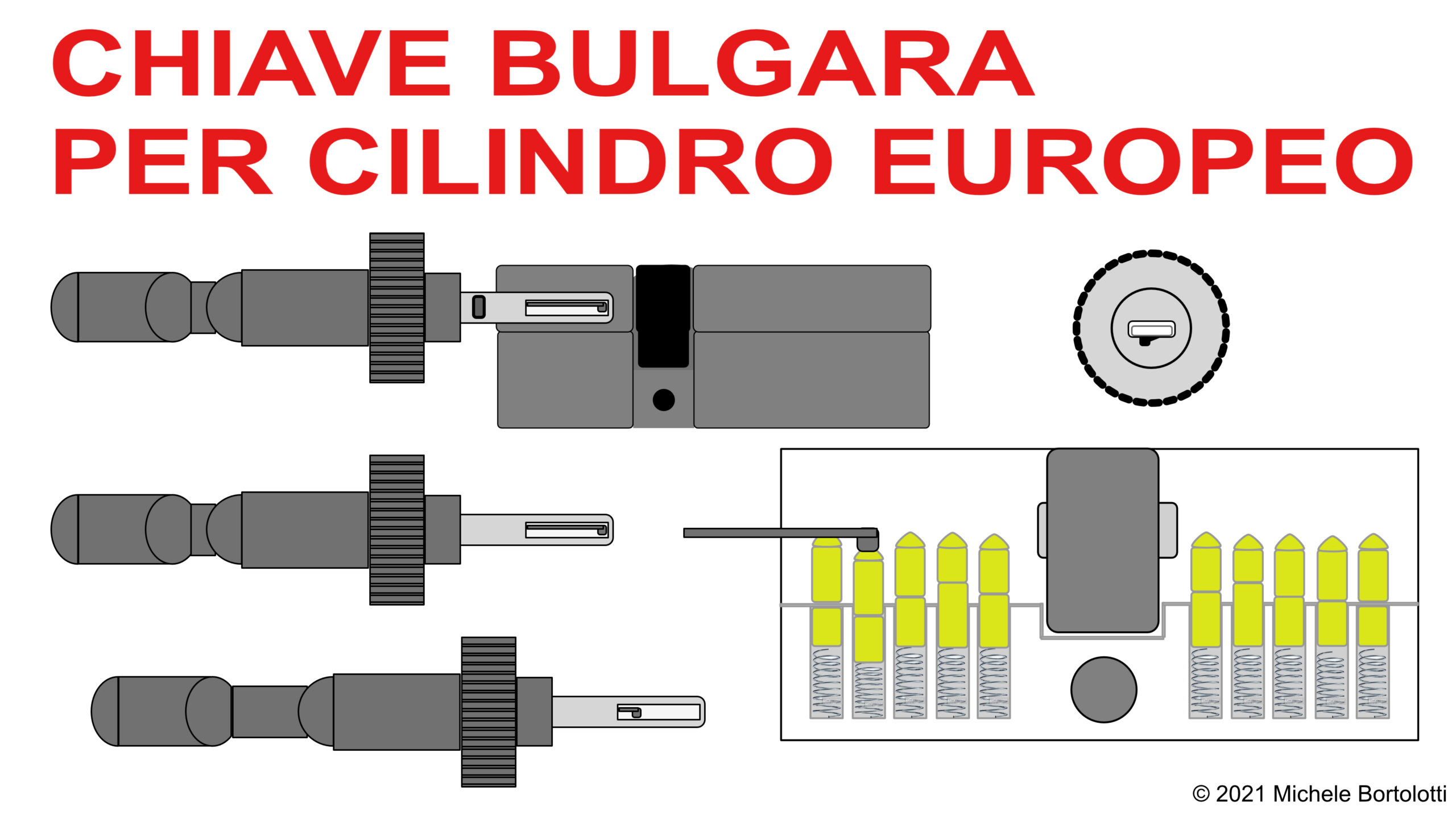 Furto con chiave bulgara: il passapartout per aprire le serrature